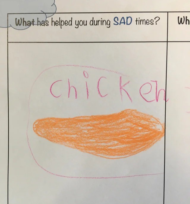 Ein Foto von einem Zettel auf dem ein Kind auf die Frage, was ihm durch die schwere Zeit half, Hühnchen schrieb.