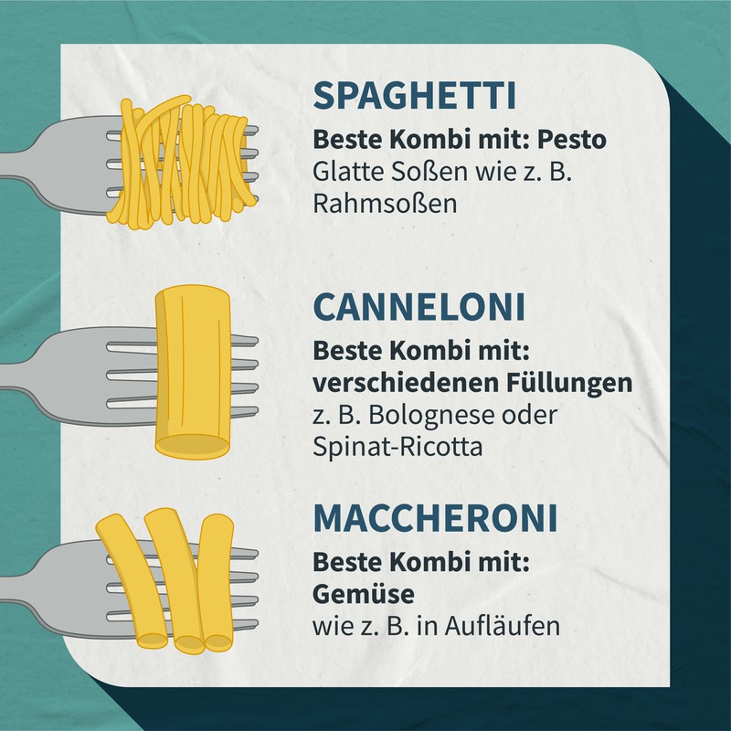 Bestimmte Pasta-Sorten eignen sich für bestimmte Soßen.